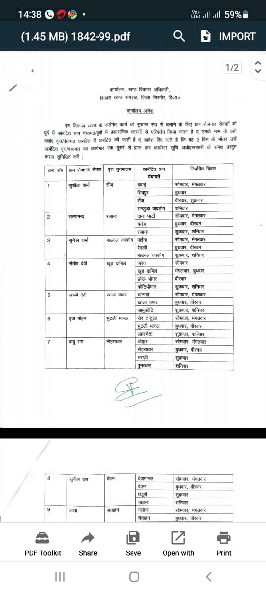 संगड़ाह ब्लाक के 23 कर्मचारी ट्रांसफर ,  तबादलों पर प्रतिबंध के चलते बीडीओ ने किए आर्डर 