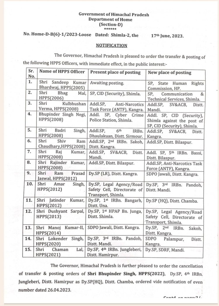 प्रदेश सरकार ने बदले 15 एचपीएस अधिकारी , संदीप कुमार भारद्वाज होंगे एसपी ह्यूमन राइट कमीशन 